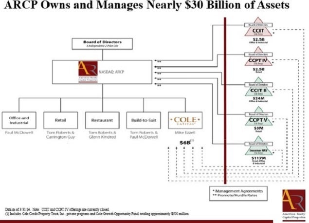 arcp_entity_org_chart.jpg