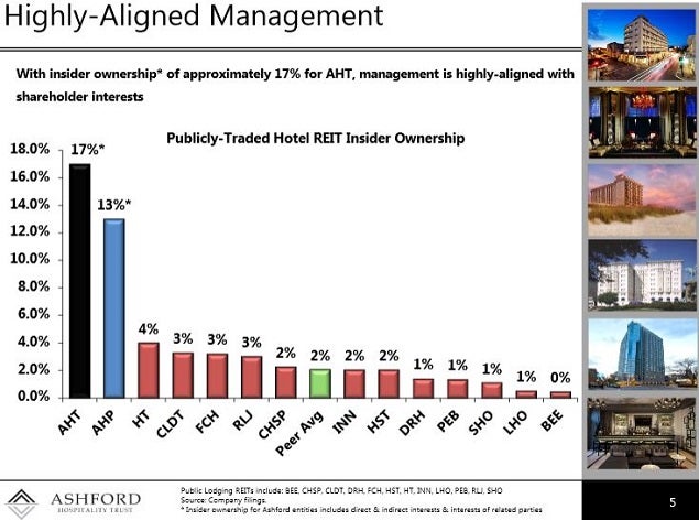ashford_hospitality_trust_slide_5_nov_2014.jpg