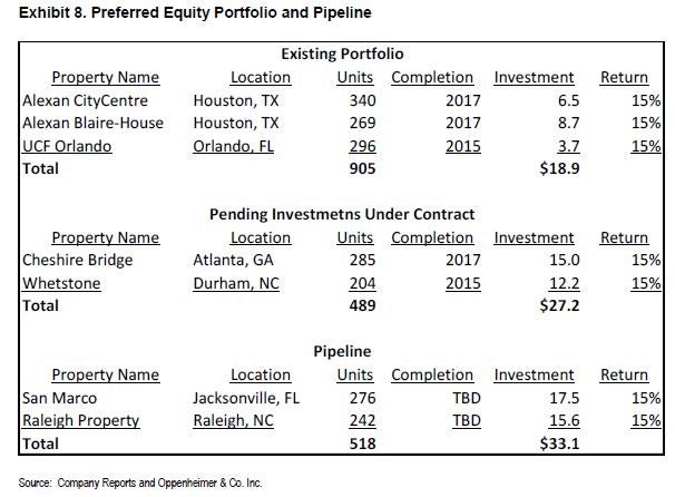 brg_-_opco_ex_8_preferred_equity_-_pipeline.jpg