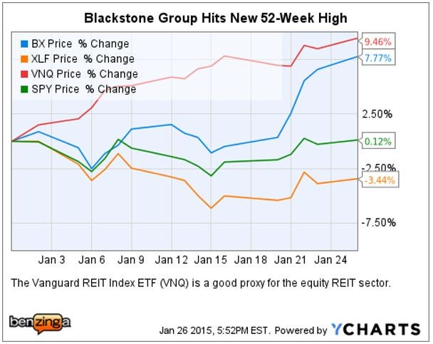 bx_ychart_vs_etfs_jan_26_ytd.jpg