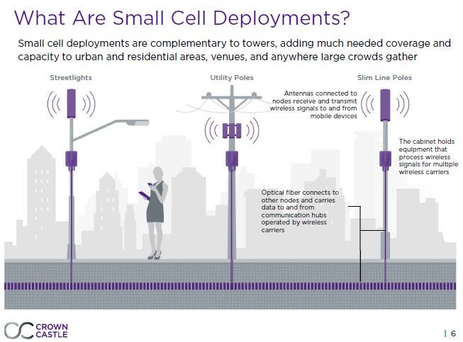 cci_-_small_cell_graphic_slide_6_0.jpg