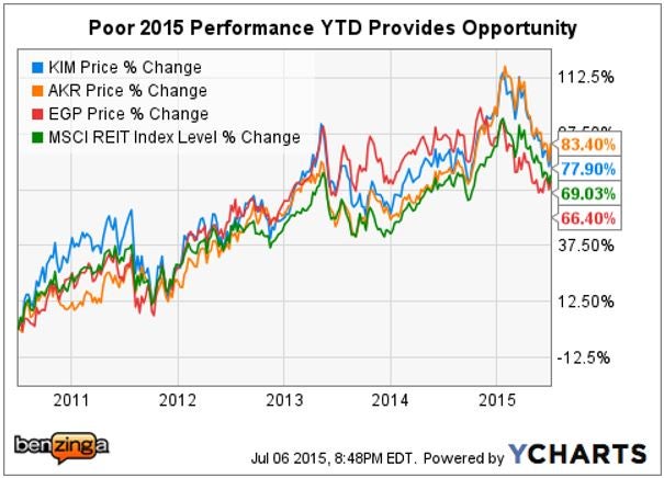 citi_-_ychart_july_1_kim_akr_egp.jpg
