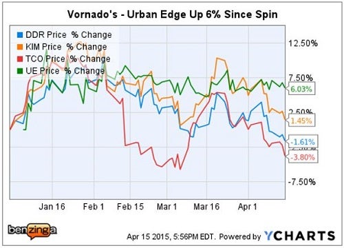 citi_-_ychart_pr_retail_apr_15.jpg