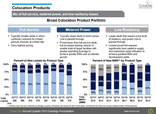 cone_-_2q15_slide_8_colo_products.jpg