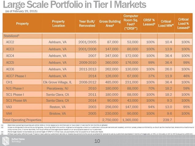 dft_-_citi_slide_10_data_ctr_list_0.jpg
