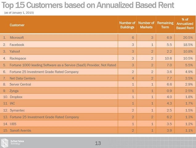 dft_-_citi_slide_13_top_15_customers.jpg