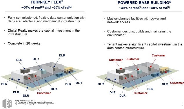 dlr_turnkeyflex_vs_pbb_1.jpg