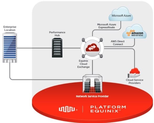 eqix_cloud_interconnect.jpg