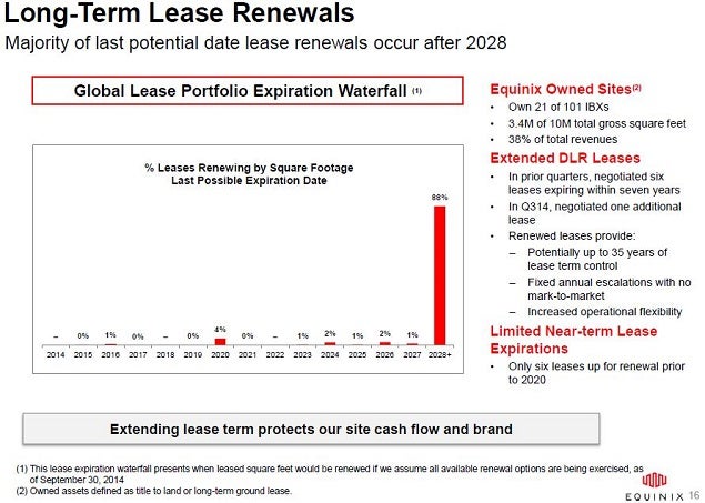 eqix_q3_lease_exp_incl_dlr.jpg