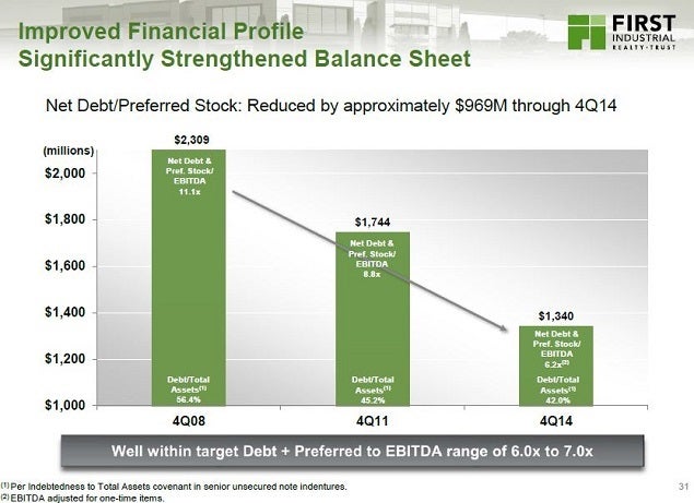 fr_-_citi_slide_31_bal_sheet.jpg