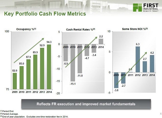 fr_-_citi_slide_5_metrics.jpg