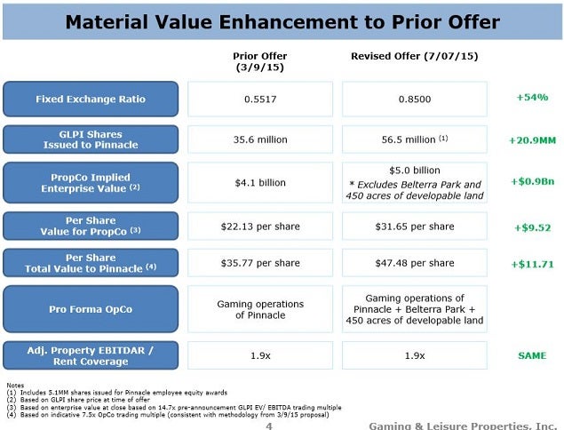 glpi_-_pinnacle_slide_4_july_7.jpg