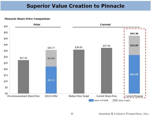 glpi_-_pinnacle_slide_8_value_graph.jpg