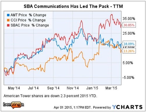 jpm_-_ychart_amt_vs_cci_sbac.jpg
