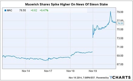 mac_shares_spike_chart_on_spg_news.jpg