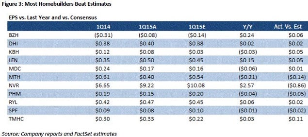 mkm_partners_-_homebuilders_vs_consensus_eps.jpg
