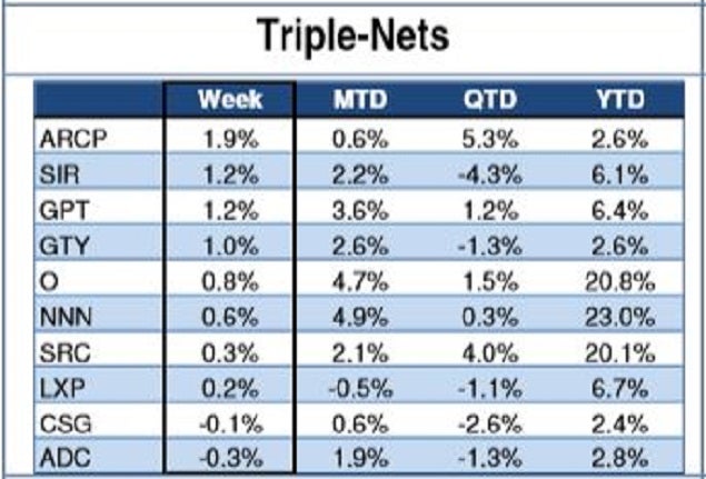 mlv_triple-net_sector_aug_22nd.jpg