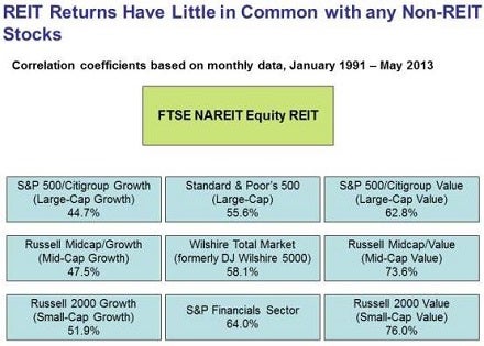 nareit_-_equity_correlation_graphic.jpg
