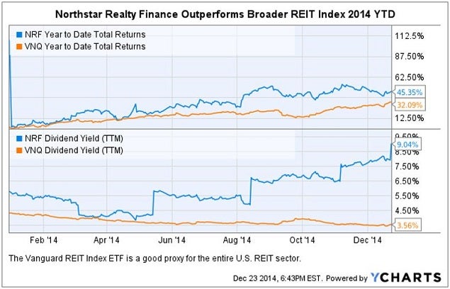 nrf_vs_vnq_12-23-14_chart.jpg