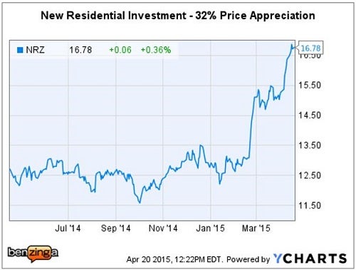 nrz_-_ychart_bofaml_apr_20.jpg