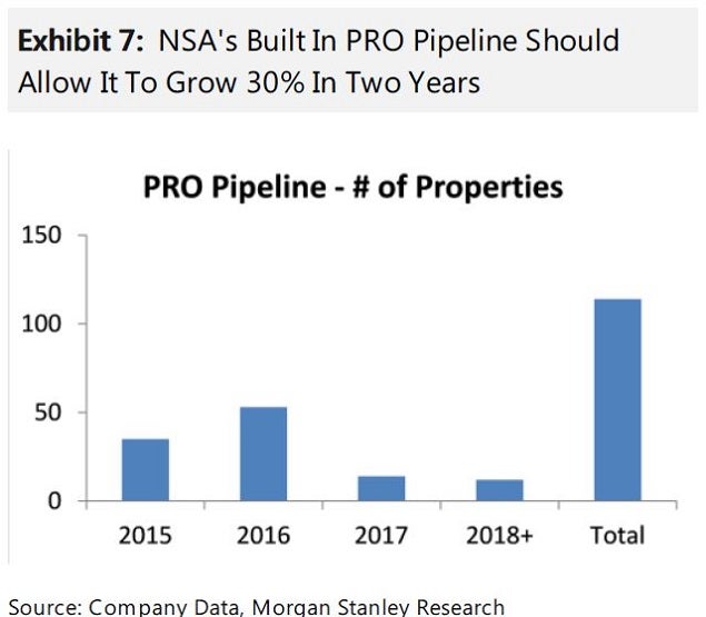 nsa_-_ms_30_growth_2_yrs_may_18.jpg