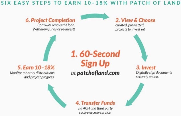patchofland_6_step_graphic_0.jpg