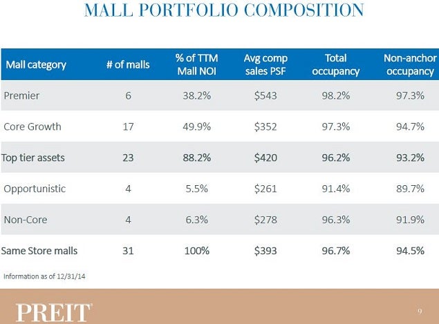 preit_-_mall_breakout_slide_9.jpg