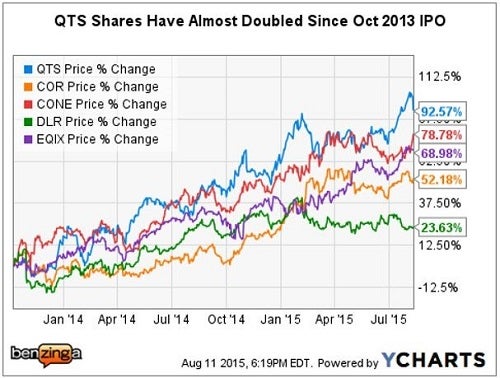 qts_-_ychart_vs_peers_aug_11_berson_opco.jpg