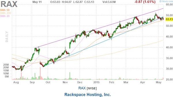 rax_-_finviz_may_11_shows_gap_downs_0.jpg