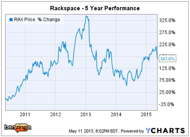 rax_-_ychart_5_yr_may_11_q1_earnings_0.jpg