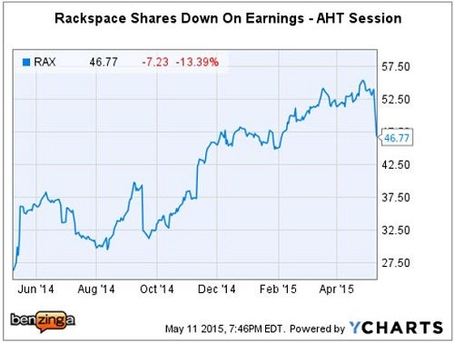 rax_-_ychart_after_hrs_may_11.jpg