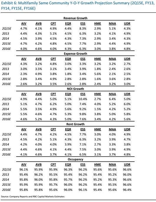 rbc_-_apt_reit_metrics_may_15.jpg