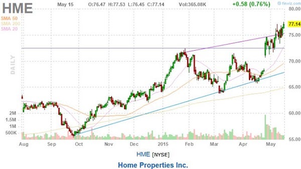 rbc_-_finviz_hme_up_on_ma..jpg