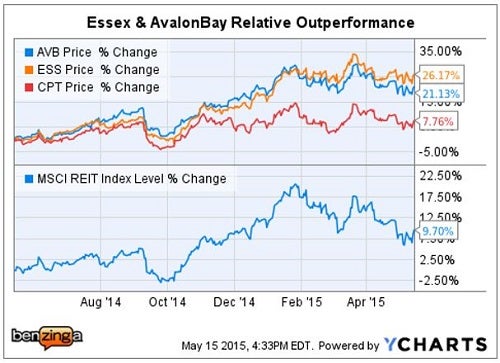 rbc_-_ychart_3_outperform_may_15.jpg
