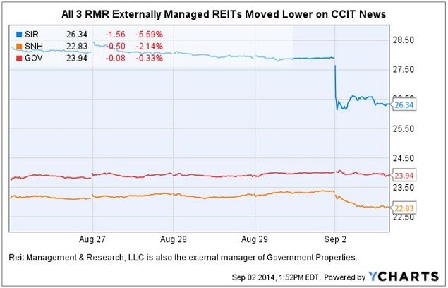 rmr_entities_down_on_ccit_news.jpg