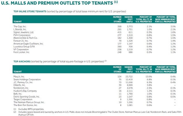 spg_q3_top_tenant_list.jpg