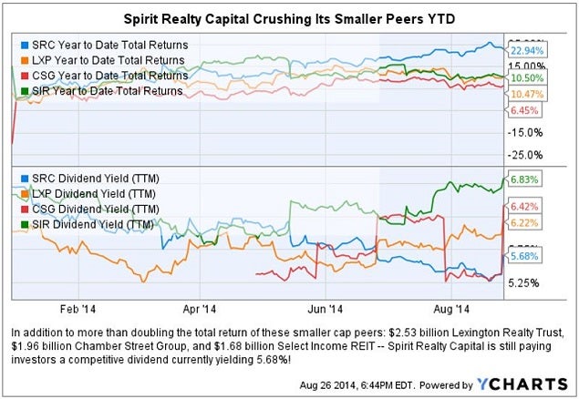 src_vs_smaller_cap_reits.jpg