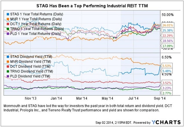 stag_sept_2_industrial_comp_chart.jpg