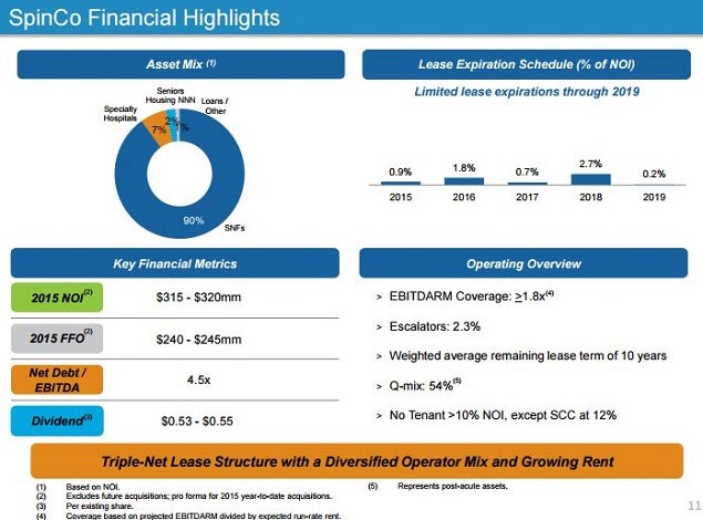 vtr_-_spinco_financial_slide_11.jpg