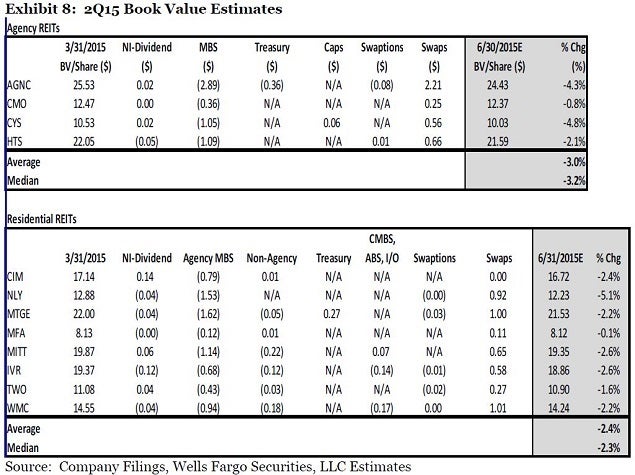 wfc_-_mreit_bv_table_july_7.jpg
