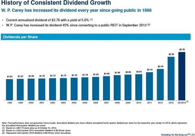 wpc_dividend_growth_nov_2014_slide_0.jpg