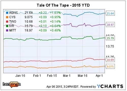 wunderlich_-_mreit_q1_2015_picks.jpg