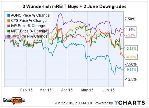 wunderlich_-_ychart_mreit_32_june_22.jpg