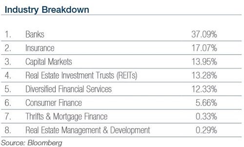 xlf_-_spdr_financial_select_sector_fund__industry.jpg
