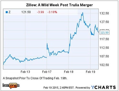 z_-_merger_with_trulia_5_day_ychart.jpg