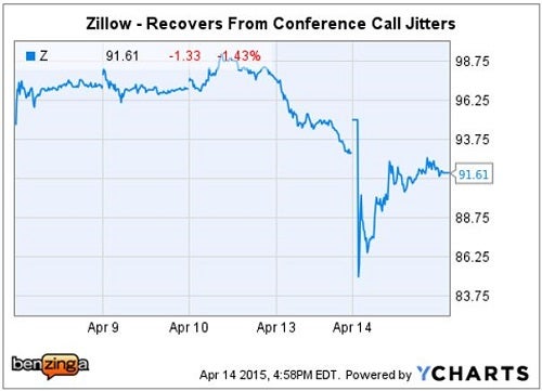 z_-_ychart_buildzoom_apr_14_cc.jpg