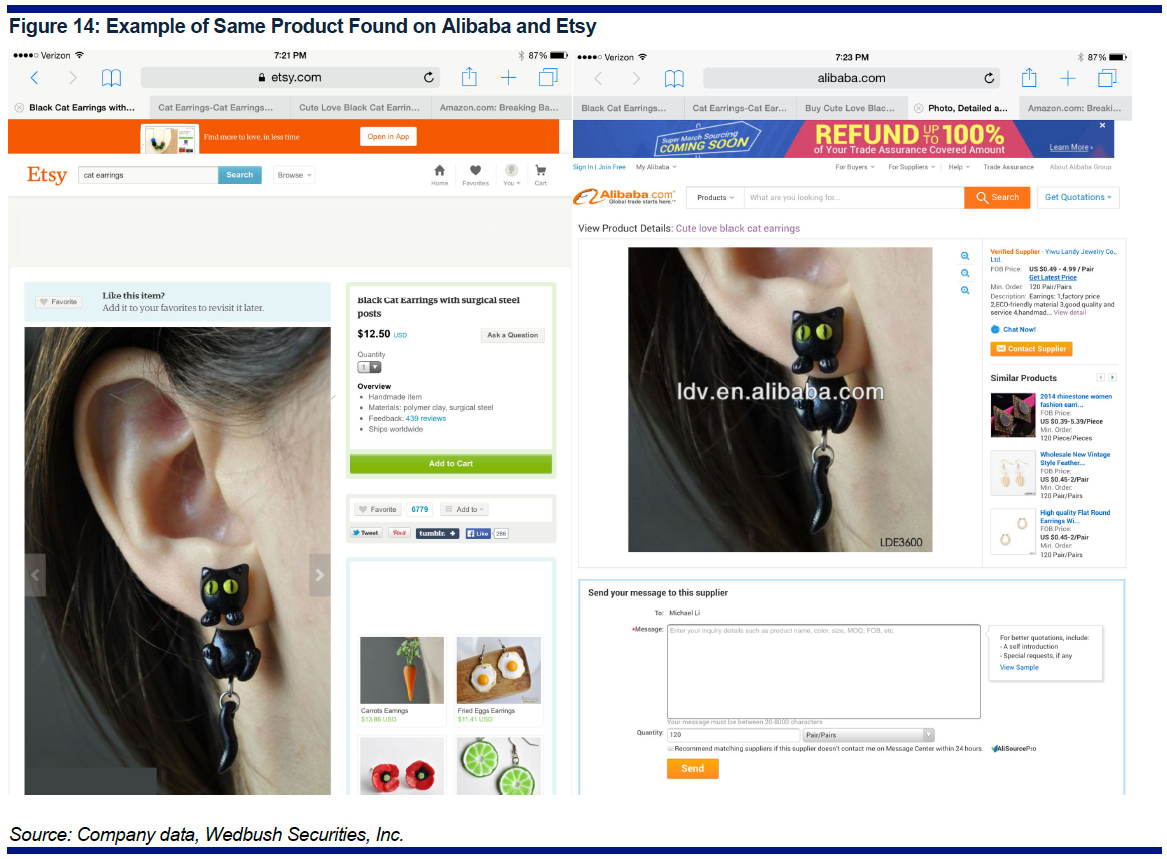 etsy_wedbush.png