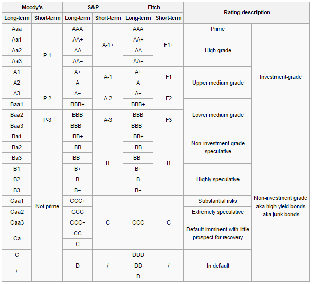 default risk probability scale for finance on bloomberg