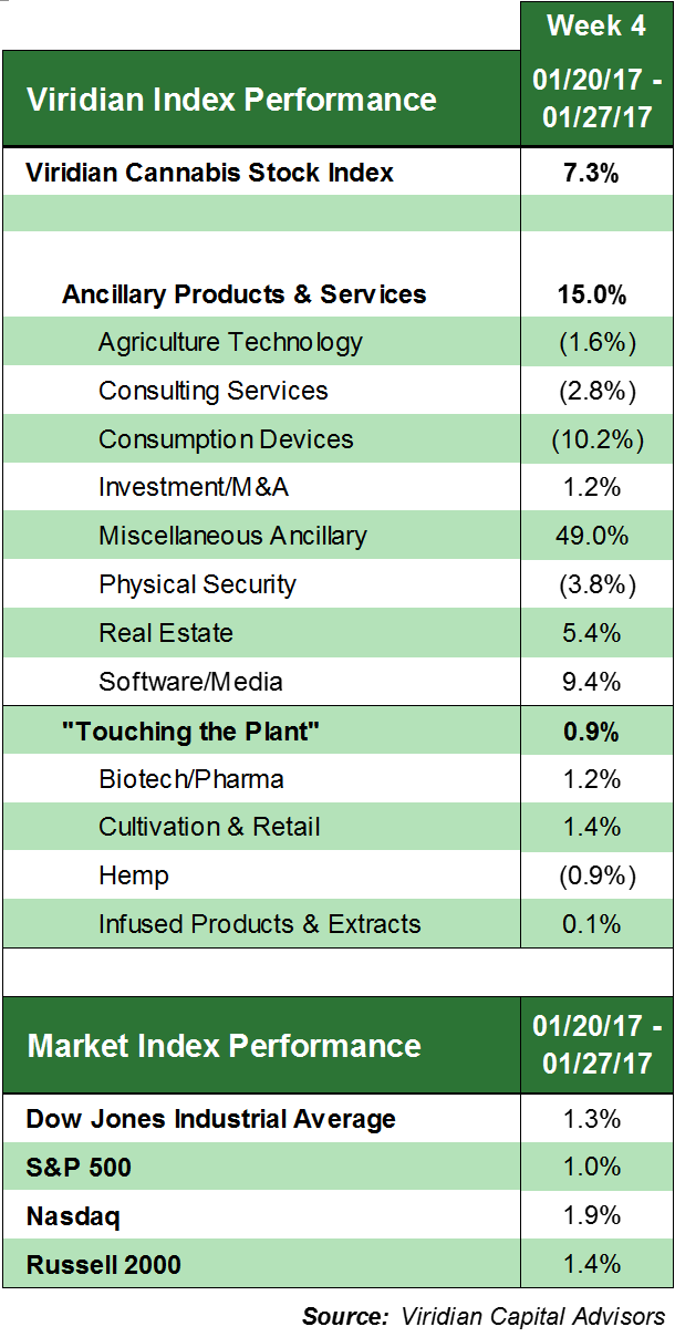 whats the best marijuana stock to invest in