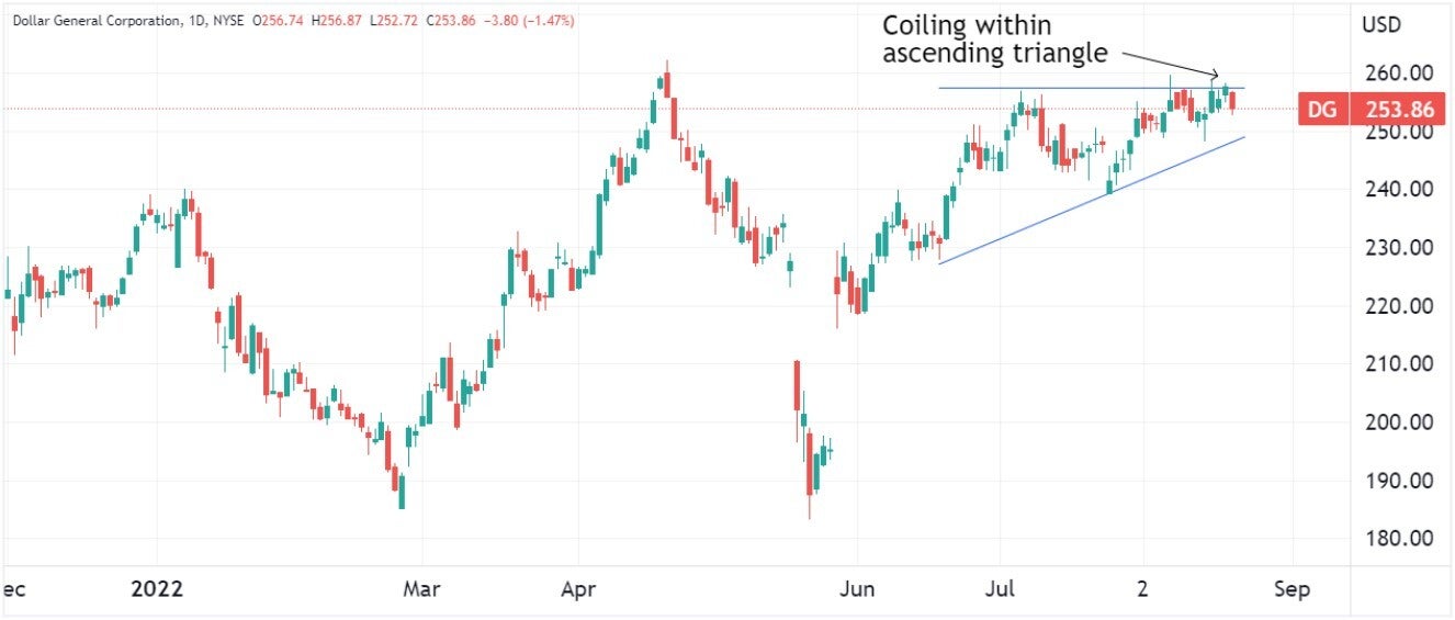 dollar_general_chart.jpg